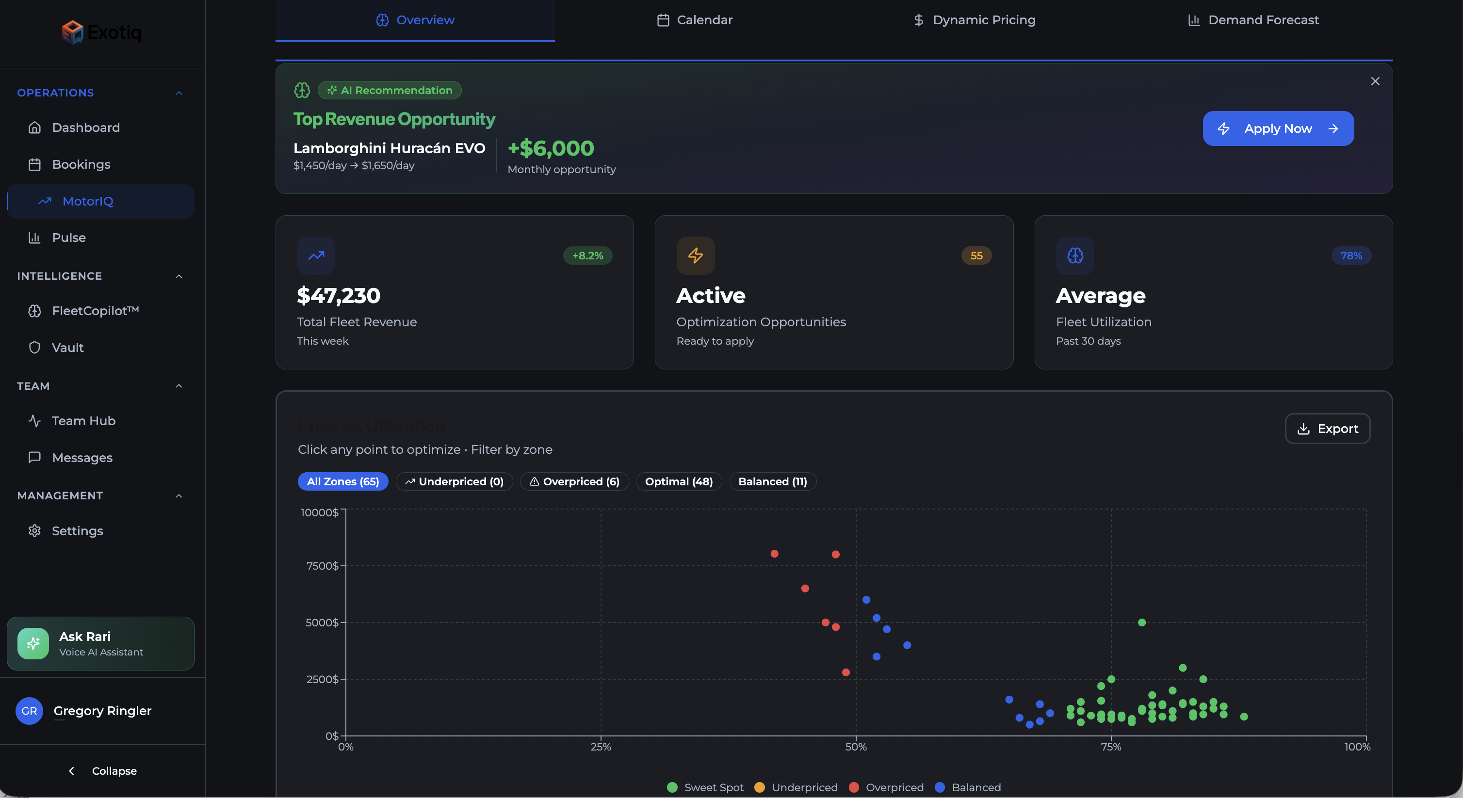MotorIQ dashboard showing price optimization and revenue analytics