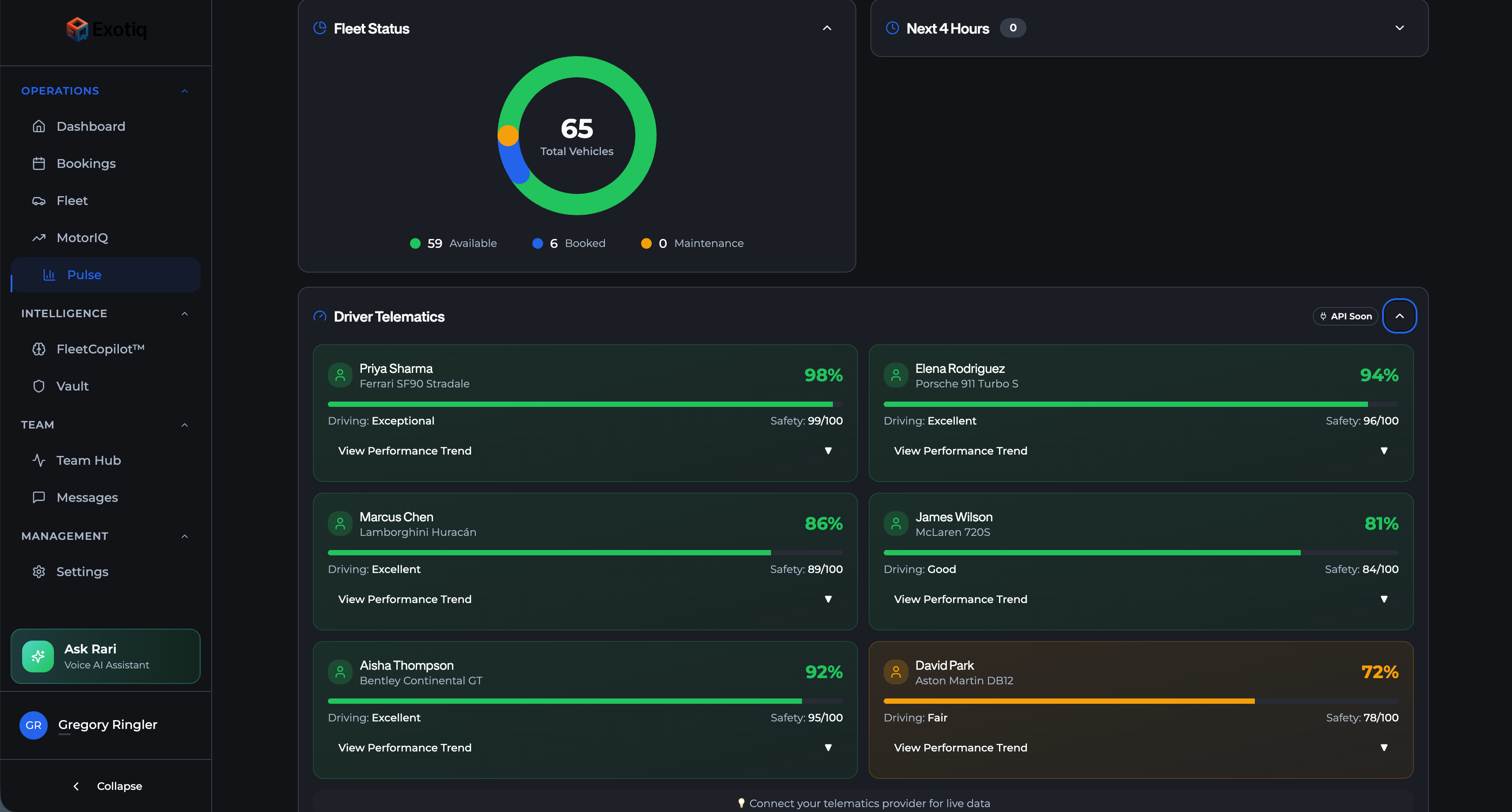 Pulse analytics showing demand forecasts and calendar heatmap